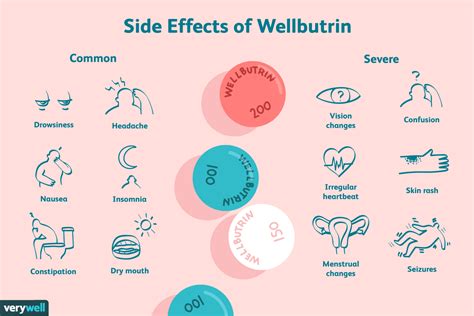 zyban vs wellbutrin.